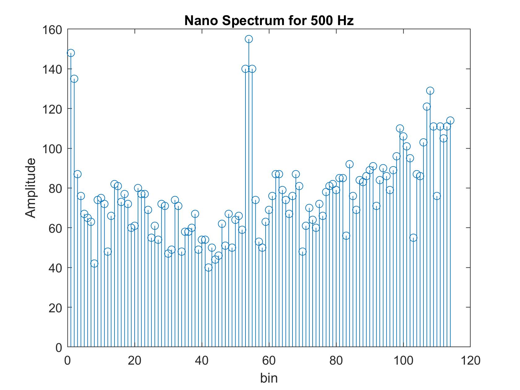 lab3 500Hz arduino